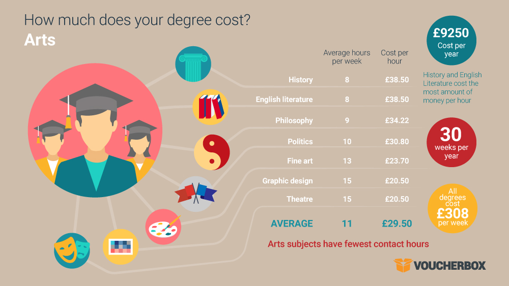 20160919_cost-of-degree-infographic_1_11-jpg-3