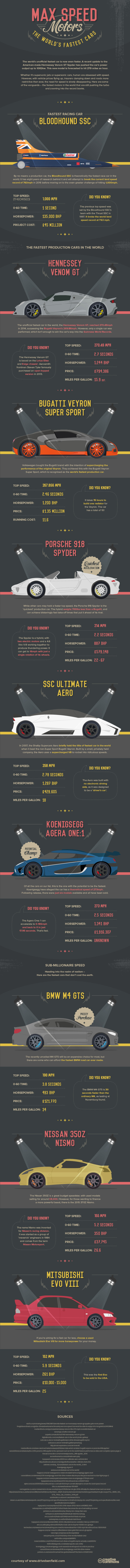 infographic - Benfield Motors - the worlds fastest cars